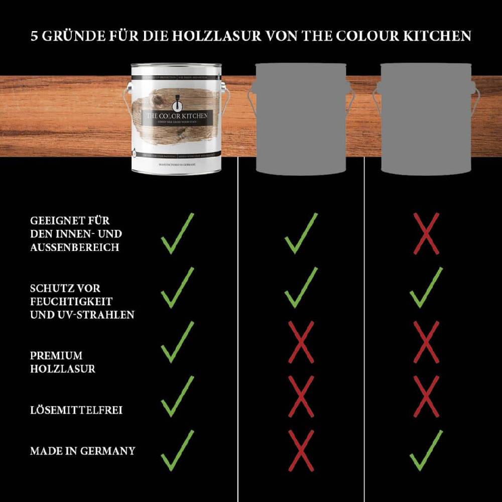 Kaeppel Holzlasur Teak für den Innen- und Außenbereich - Seidenglänzend 2,5l - The Color Kitchen Fabrikladen